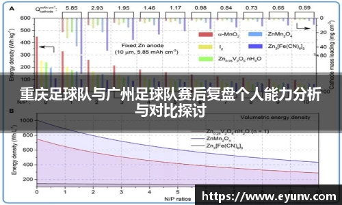 重庆足球队与广州足球队赛后复盘个人能力分析与对比探讨